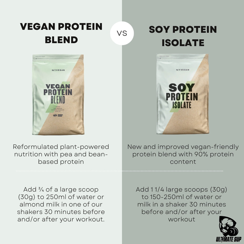 Myprotein Soy Protein Isolate, Vegan Friendly Protein Blend, Low &