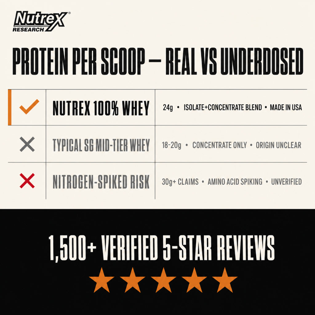 Nutrex Research 100% Whey Premium Whey Protein, 2-5lbs
