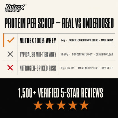 Nutrex Research 100% Whey Premium Whey Protein, 2-5lbs