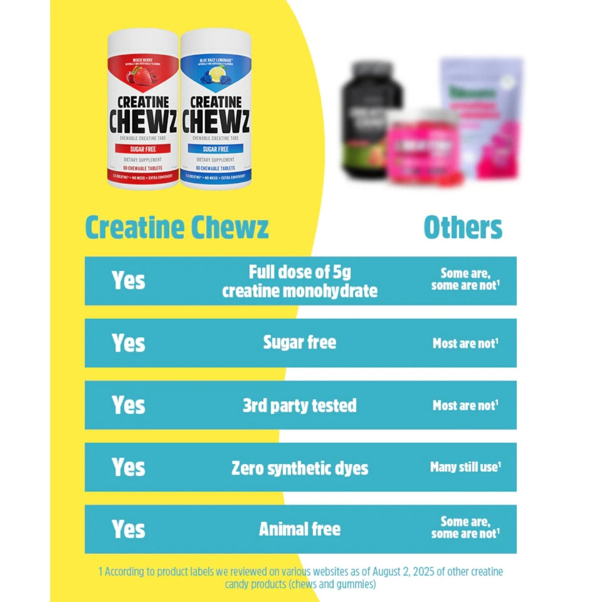 Comparison chart of Creatine Chewz and other products on a white background