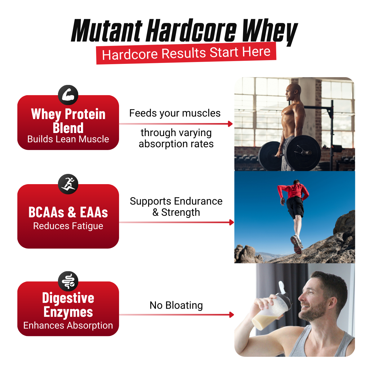 Mutant Hardcore Whey, Whey Protein Isolate & Hydrolysate, Fast-digesting 5lbs - Ultimate Sup Singapore
