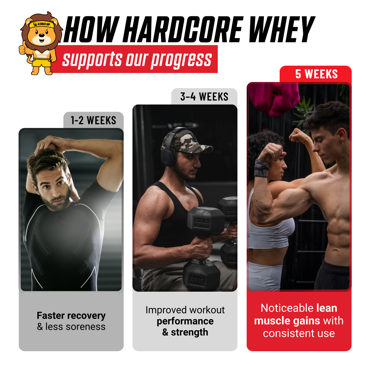Mutant Hardcore Whey, Whey Protein Isolate & Hydrolysate, Fast-digesting 5lbs - Ultimate Sup Singapore