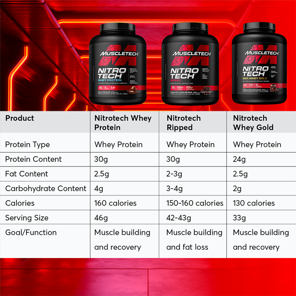 Muscletech, Nitro Tech, Whey Protein, 2lbs / 4lbs / 10lbs - Ultimate Sup Singapore