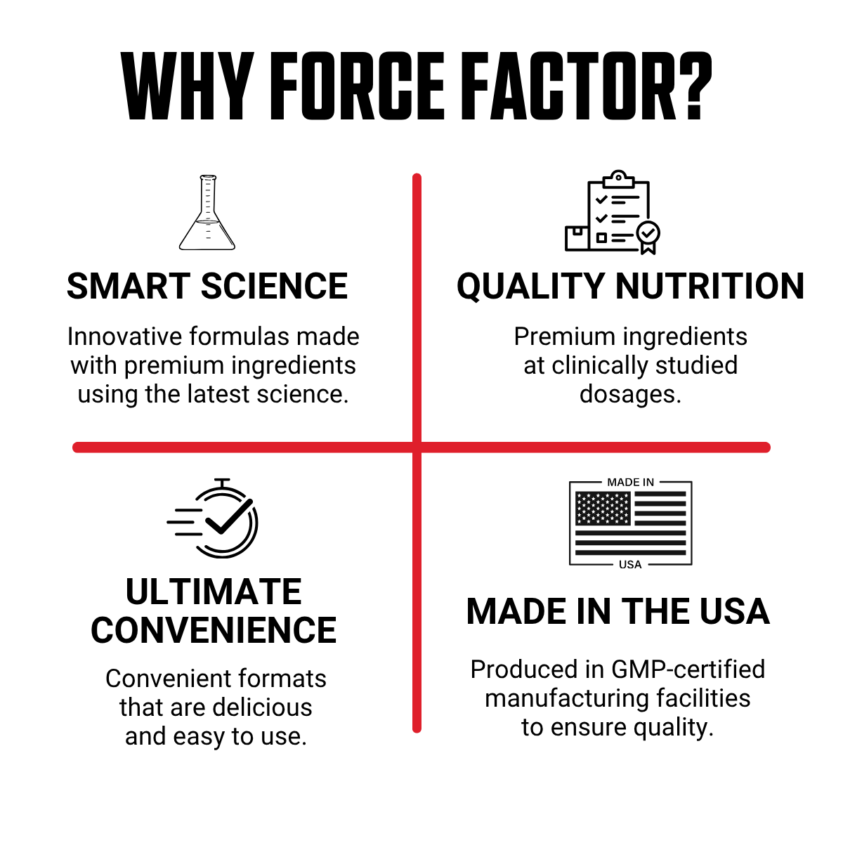 Force Factor Creatine Monohydrate Micronized Powder, Support Cognitive Health, Memory, Muscle Growth Unflavored 60 ser - Ultimate Sup Singapore