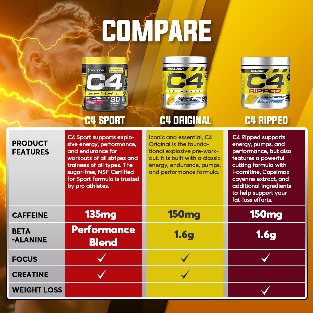 Cellucor, C4 Ripped Pre-Workout, 6.3 oz (180 g) - Ultimate Sup Singapore