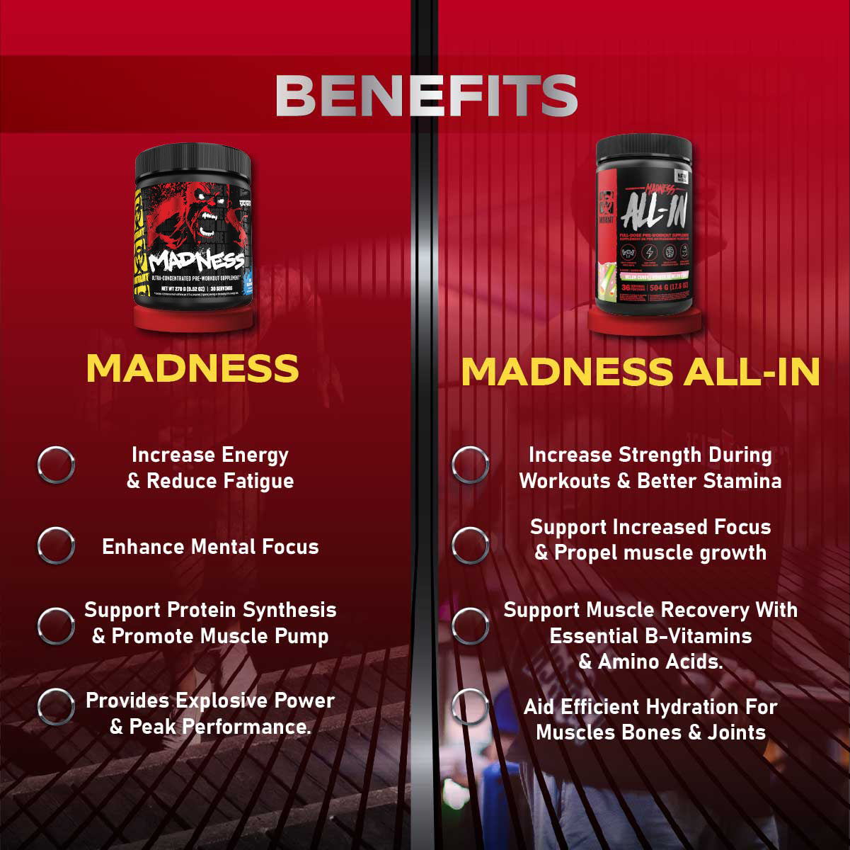 Combo MUSCLE & STRENGTH STACK, Mutant Whey 5lb + Creakong 300g + Mutant BCAA 9.7+ Mutant Madness 504g, Increase Strength - Ultimate Sup Singapore