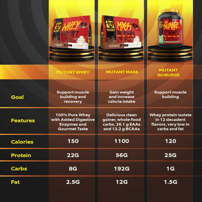 Combo SIGNATURE SHRED STACK, Mutant Whey 5lb + JNX omen + Hydroxycut Elite 110s, Fat loss, Fat Burner - Ultimate Sup Singapore