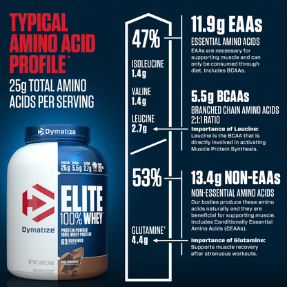 Dymatize Nutrition, Elite 100% Whey Protein Powder, 2-5lbs - Ultimate Sup Singapore