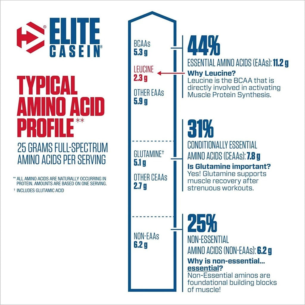 Dymatize Nutrition, Elite Casein, 2lbs EXP 01/10/2025 - Ultimate Sup Singapore