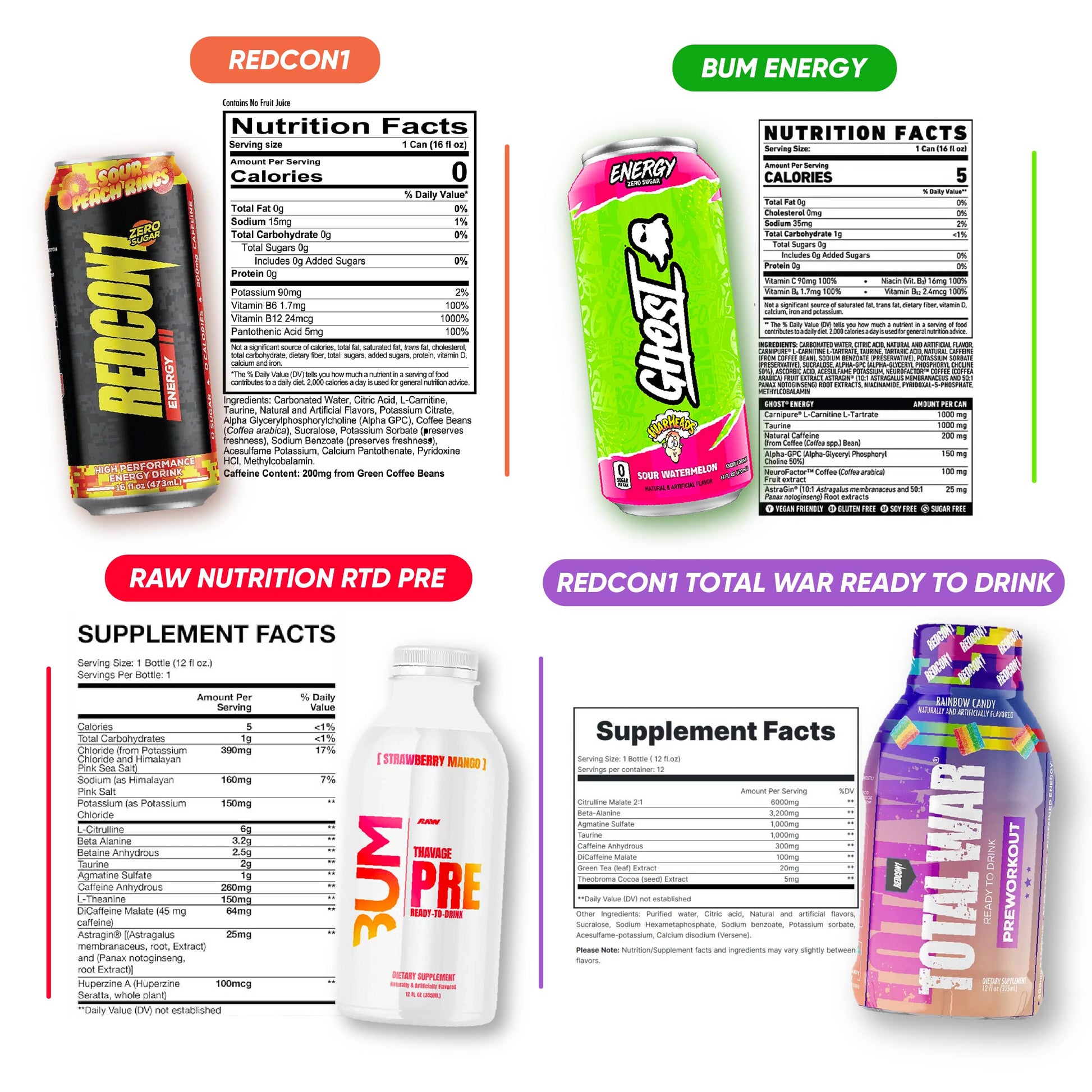 Energy Drink, Various Brands n Flavors, 1 can - Ultimate Sup Singapore