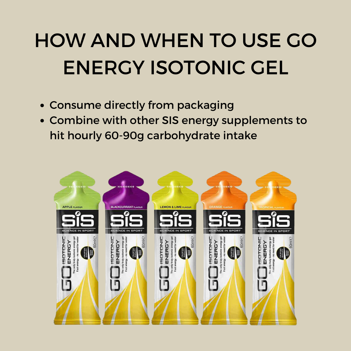Energy Gels, GU Energy n SiS Gel, 1 Pack - Ultimate Sup Singapore
