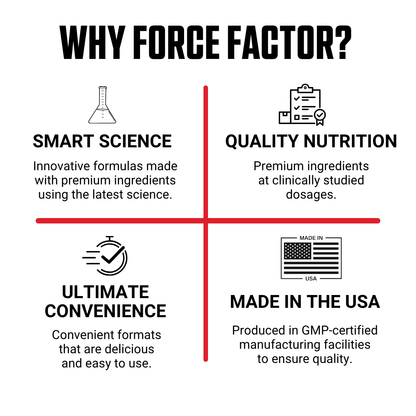 Force Factor Creatine Monohydrate Micronized Powder, Support Cognitive Health, Memory, Muscle Growth Unflavored 60 ser - Ultimate Sup Singapore