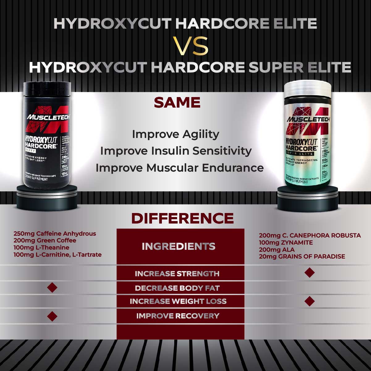 Hydroxycut, Hardcore Elite, 110-120 Caps - Ultimate Sup Singapore
