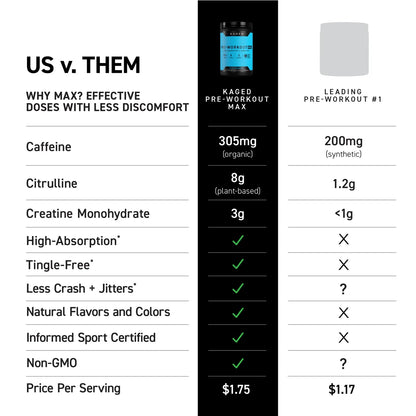 Kaged Pre-Workout Max, High-Absorption Technology, Maximal Pumps, Tingle-Free 20 servings - Ultimate Sup Singapore
