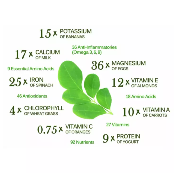 MRM Nutrition, Moringa Leaf, Health Supplement, Organic & Raw Superfood, Dietary Supplement, 60 Vegan Capsules - Ultimate Sup Singapore