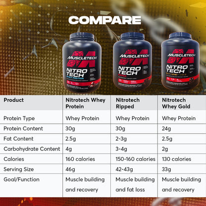 MuscleTech, Nitro Tech Whey Gold, 2-8lbs - Ultimate Sup Singapore