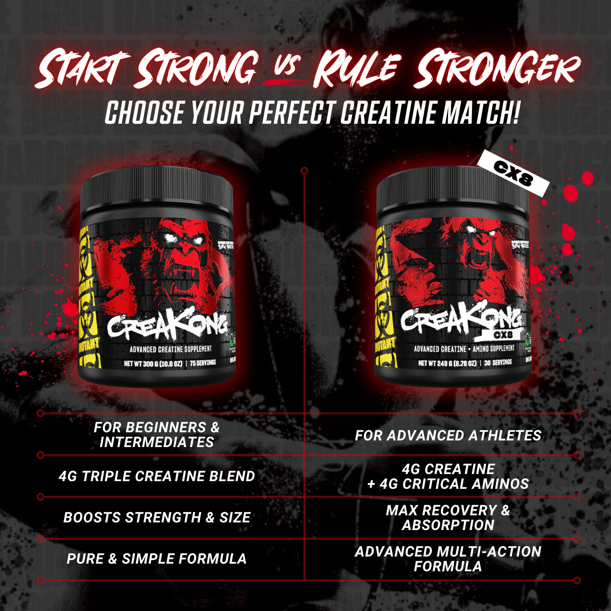 Mutant, CREAKONG & CX8 Creatine Complex - Ultimate Sup Singapore