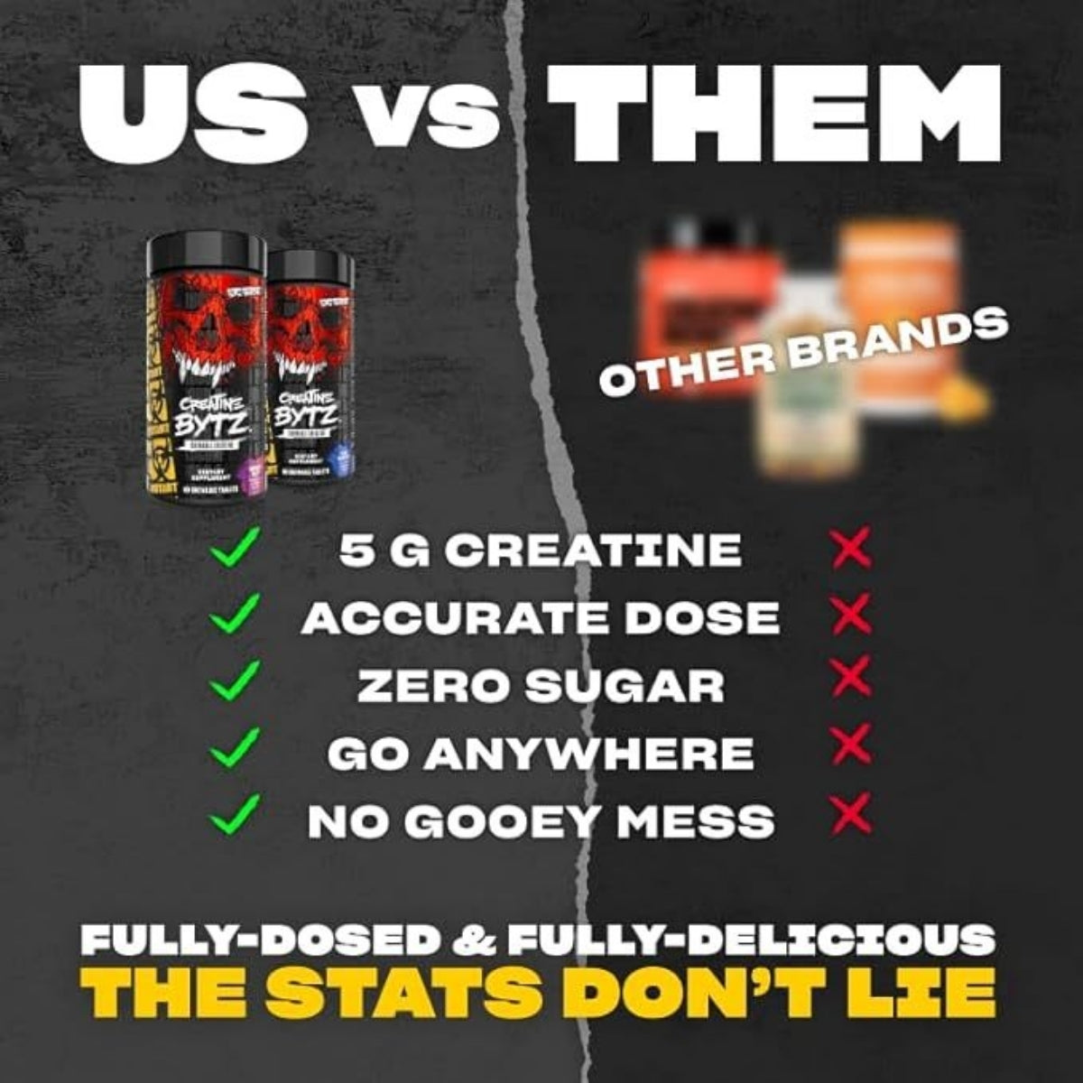 Mutant Creatine Bytz Chewable Tablets, Maximum Convenience, No Sugar, No Mess, No Chalky 80 tablets - Ultimate Sup Singapore