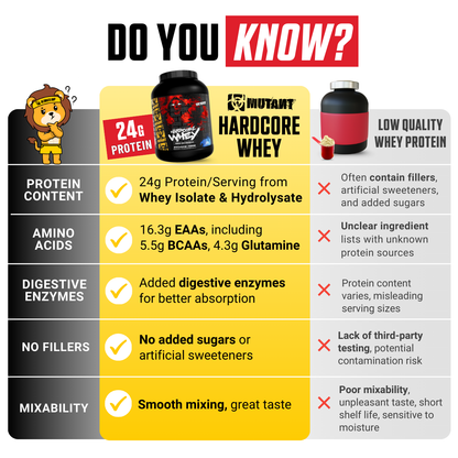 Mutant Hardcore Whey, Whey Protein Isolate & Hydrolysate, Fast-digesting 5lbs - Ultimate Sup Singapore