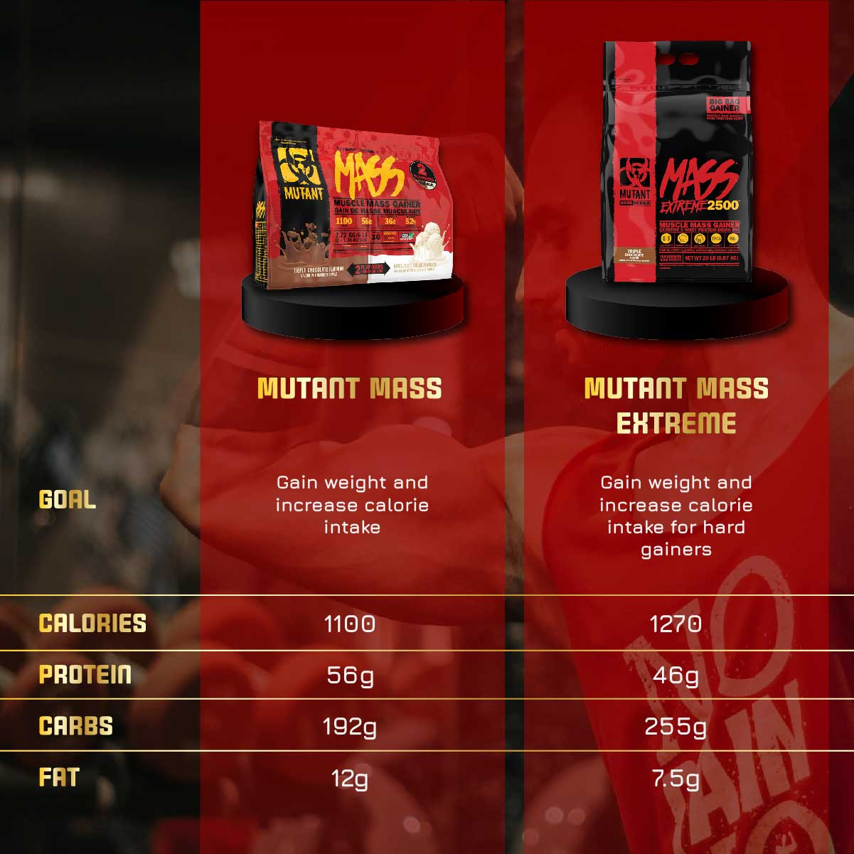 Mutant, Mass Extreme 2500, 2.2-20 lbs - Ultimate Sup Singapore