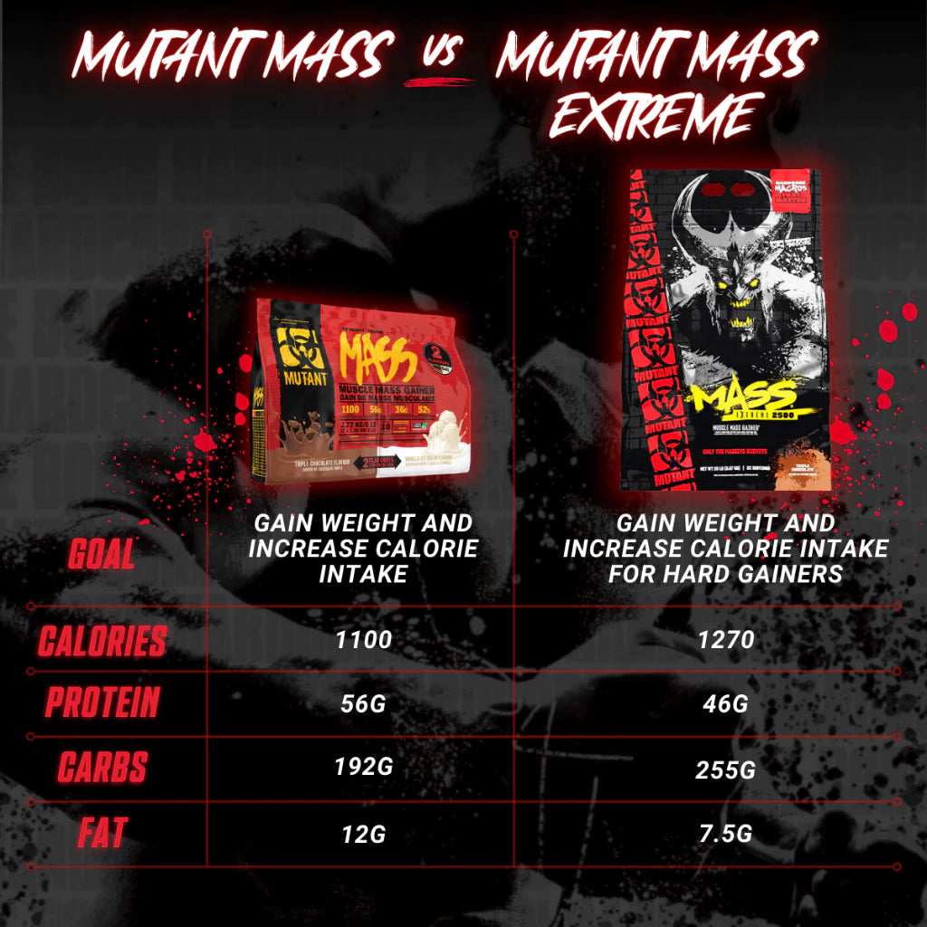 Mutant, Mass Extreme 2500, 2.2-20 lbs - Ultimate Sup Singapore