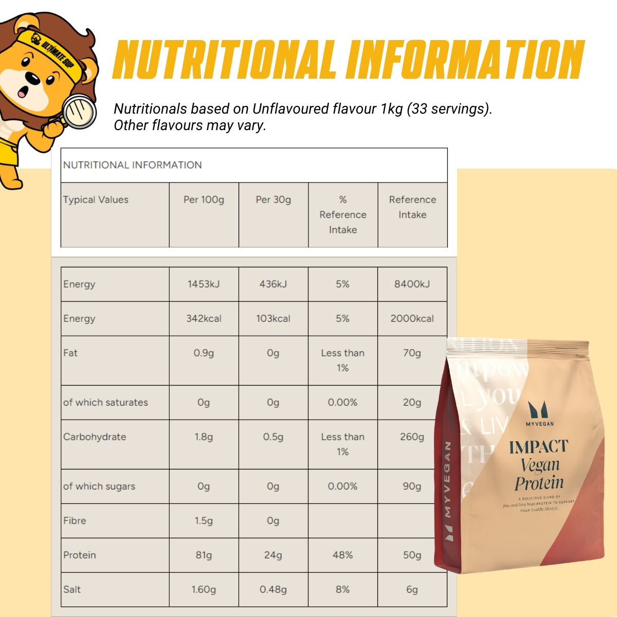 Myprotein, Impact Vegan Protein, 1-2.5kg - Ultimate Sup Singapore