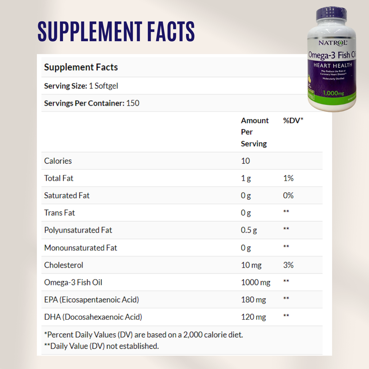 Natrol, Omega 3 Fish Oil, Natural Lemon Flavor, 1,000 mg, 150 Softgels - Ultimate Sup Singapore