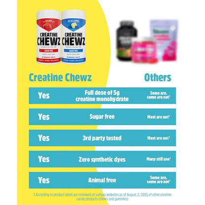 PVL Creatine Chewz, Creatine Monohydrate, Sugar Free, 3rd Party Tested, Animal Free, 80 tablets - Ultimate Sup Singapore