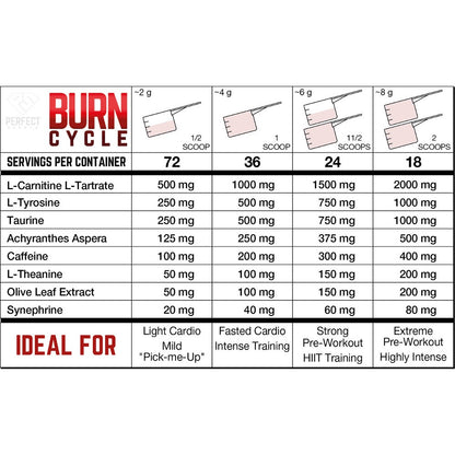 Perfect Sports, Burn Cycle, Potent Fat Burner, Energy Drink, 2x Carnitine & 2x Caffeine, Optimize Keto Diet, 36 Servings - Ultimate Sup Singapore