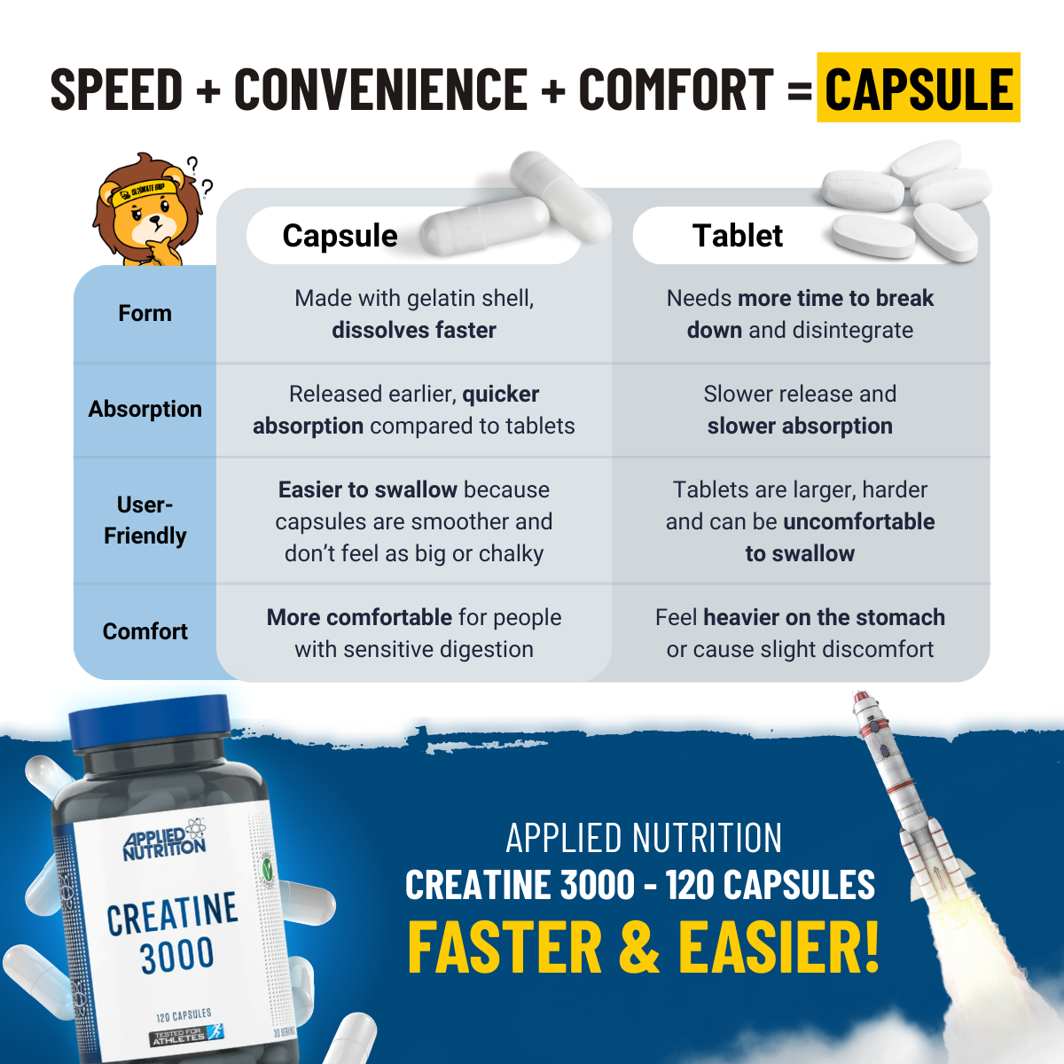 Applied Nutrition, Halal Creatine 3000, Creatine Monohydrate, Increase Performance 30 servings - Ultimate Sup Singapore