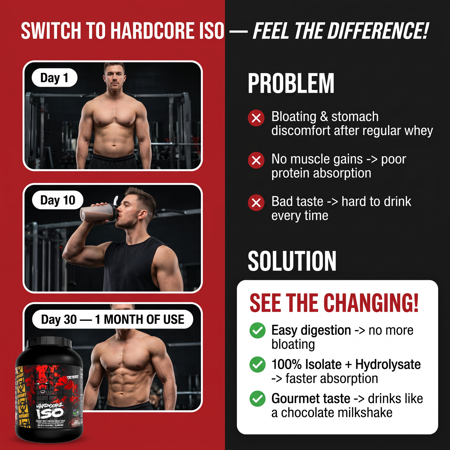 Mutant, Hardcore Iso (The Gourmet Standard) - Whey Isolate, 5 lbs