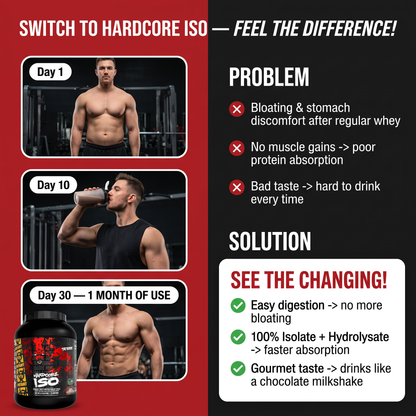 Mutant, Hardcore Iso (The Gourmet Standard) - Whey Isolate, 5 lbs