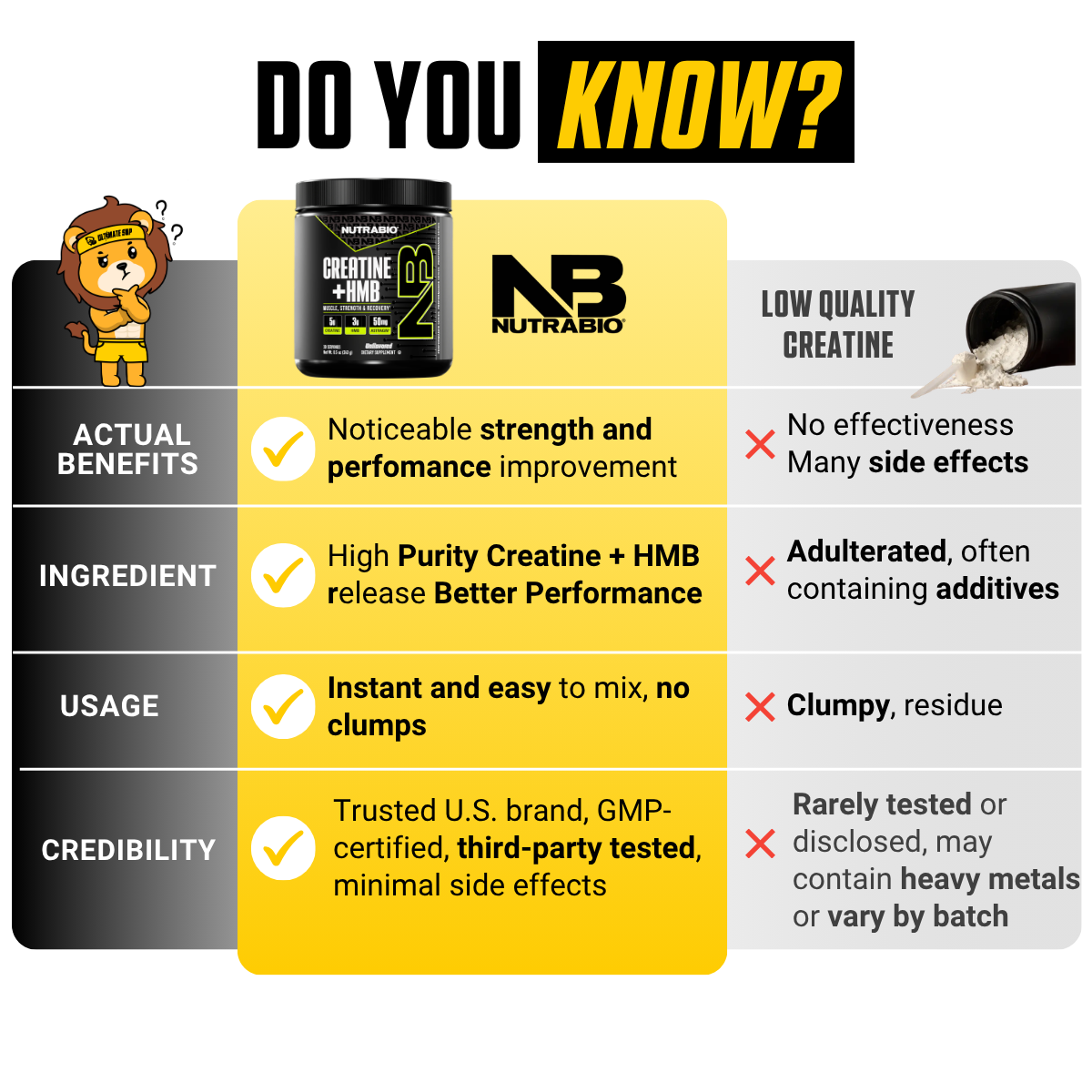 NutraBio, Monohydrate Creatine+ HMB, Micronized Powder, Fast Absorption and Maxizimes Muscle, 30ser
