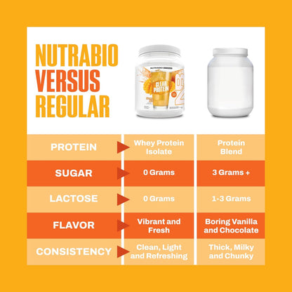 NutraBio, Clear Protein Powder Whey Protein Isolate, 20Servings