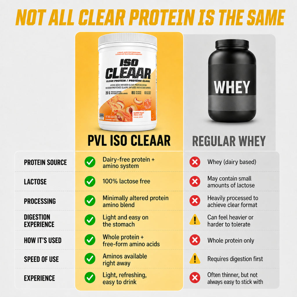 PVL, ISO CLEAAR Beef Clear Protein Isolate, 1.6lb