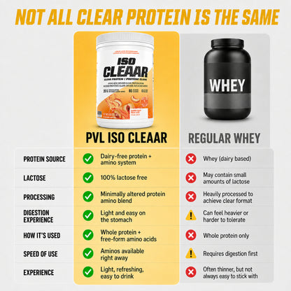 PVL, ISO CLEAAR Beef Clear Protein Isolate, 1.6lb