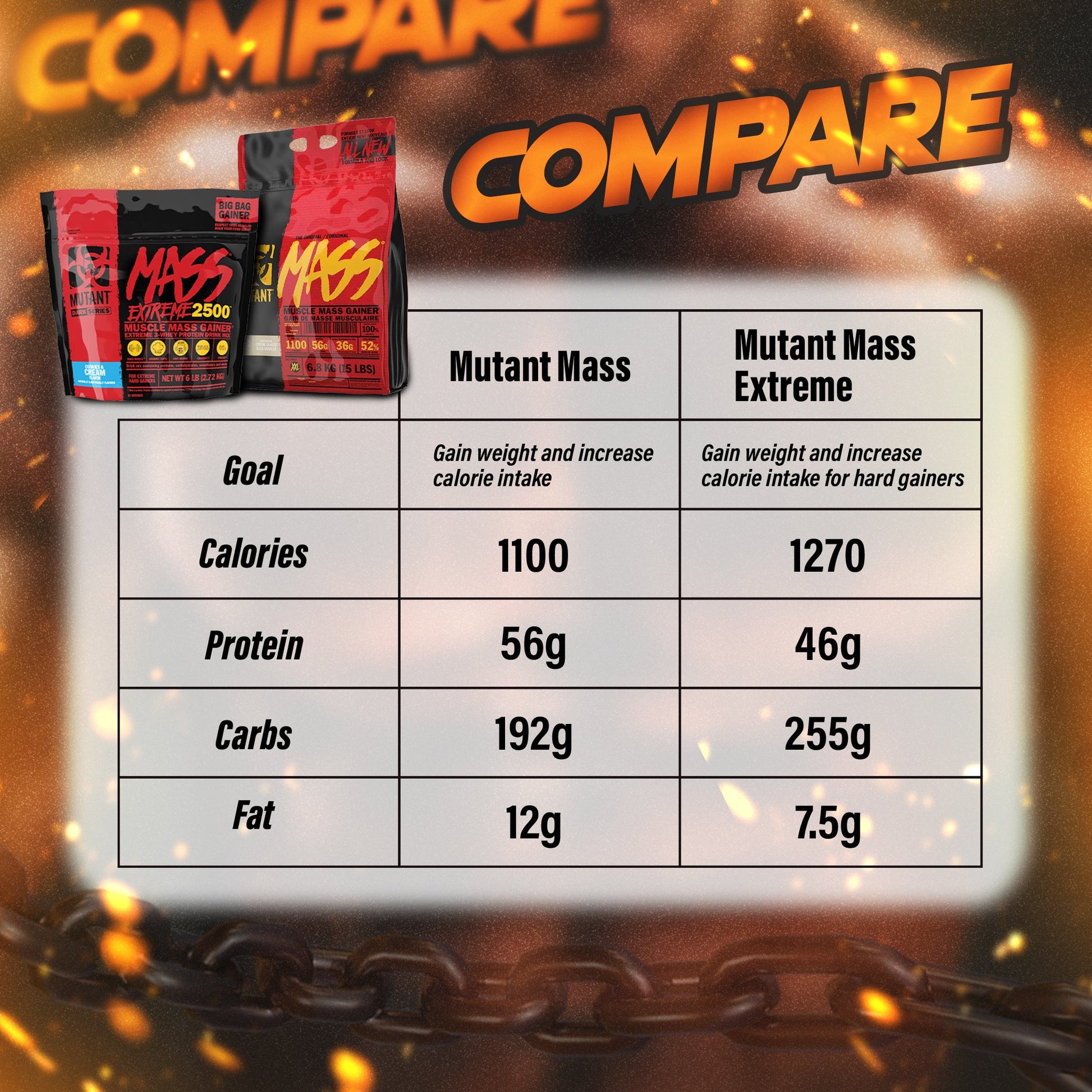 MUTANT MASS, Muscle Mass Gainer, Weight Gainer Protein Powder With Whey Protein Isolate High Caloires, 280G - Ultimate Sup Singapore