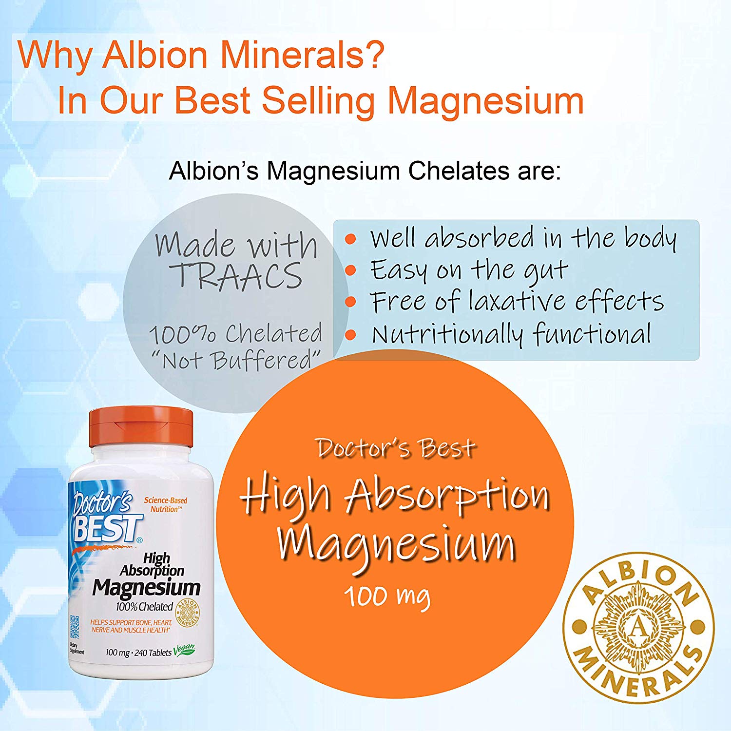 Doctor's Best, Magnesium Glycinate 100mg High Absorption 100% Chelated with Albion Minerals, 120-240 tabs - Ultimate Sup Singapore