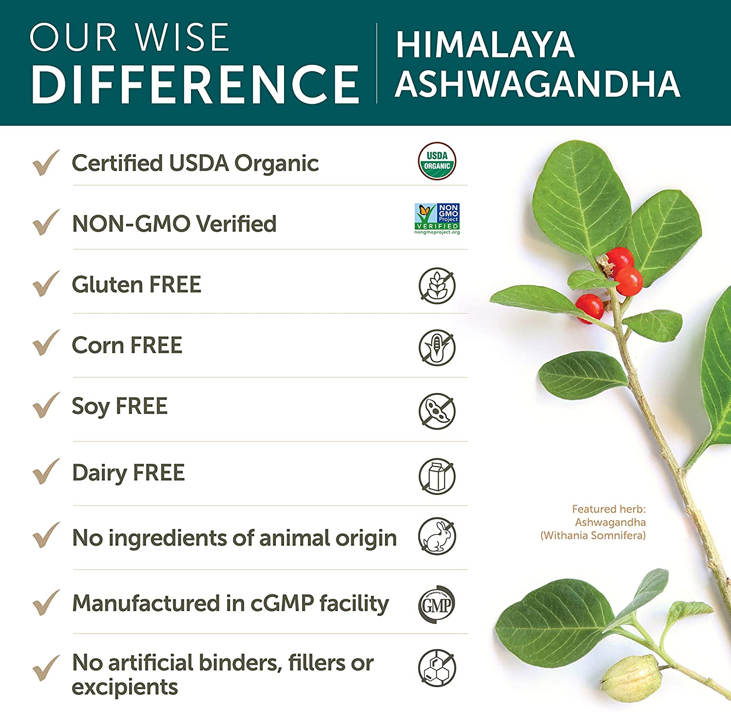 Himalaya, Ashwagandha, 60-90 Caps - Ultimate Sup Singapore
