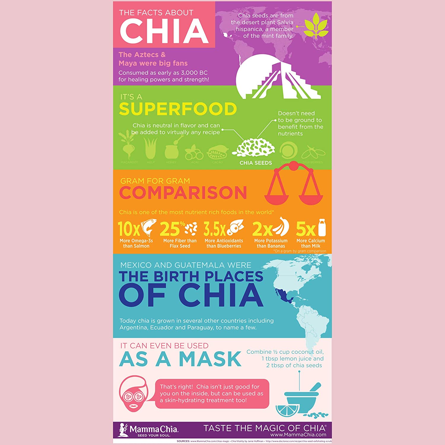 Mamma Chia, Organic Chia Seed, 12 oz (340 g) - Ultimate Sup Singapore