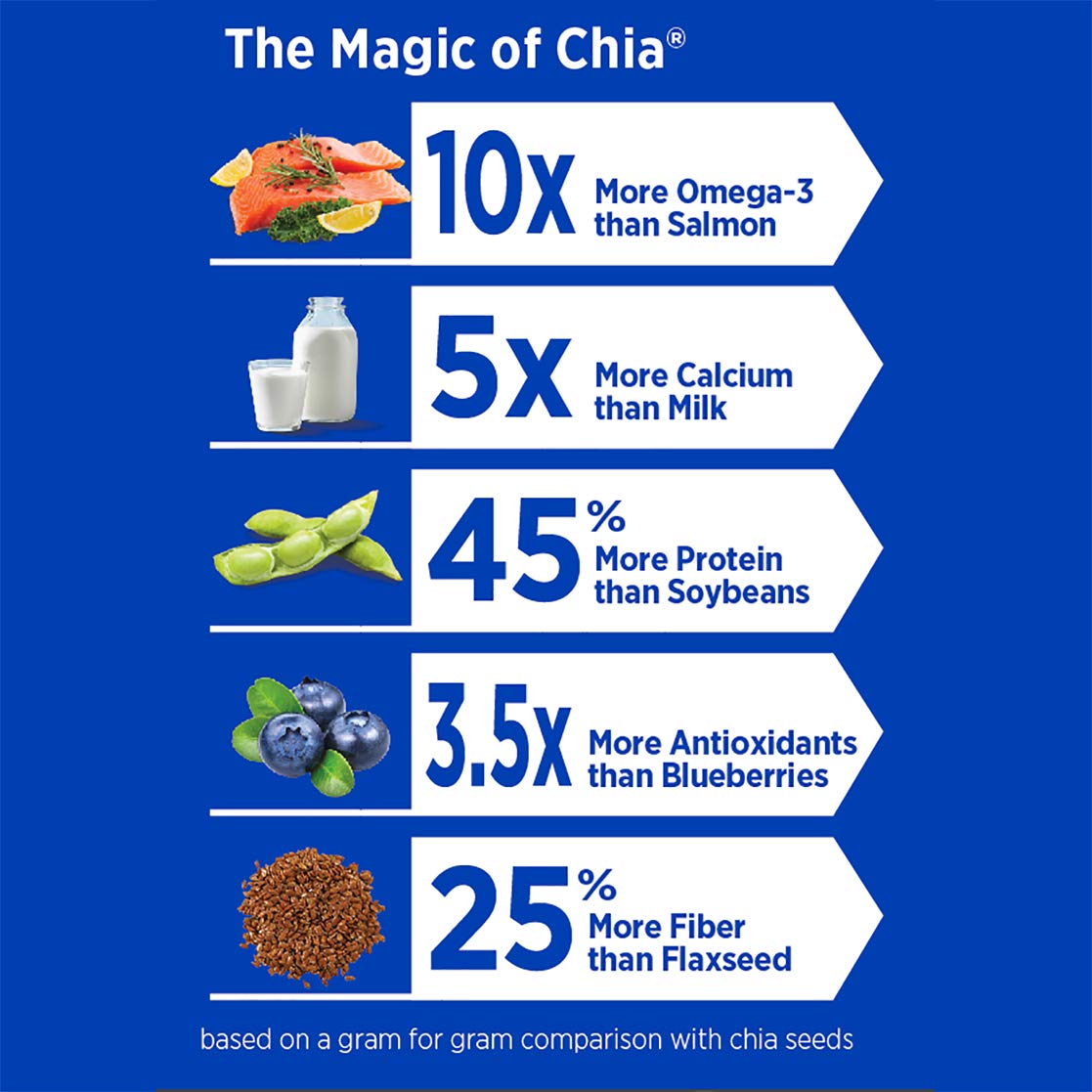 Mamma Chia, Organic Chia Seed, 12 oz (340 g) - Ultimate Sup Singapore