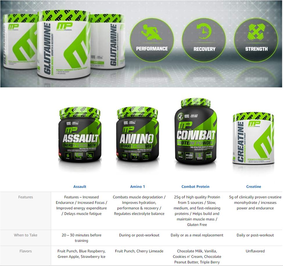 MusclePharm, Glutamine Essentials, 600g (120 sers) - Ultimate Sup Singapore