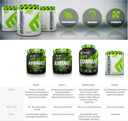 MusclePharm, Glutamine Essentials, 600g (120 sers) - Ultimate Sup Singapore