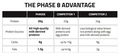 MuscleTech, Phase 8 Protein Powder, 4.6lbs - Ultimate Sup Singapore