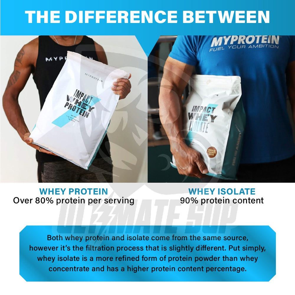 Myprotein, Impact Whey Protein Powder, 1-2.5 kg - Ultimate Sup Singapore