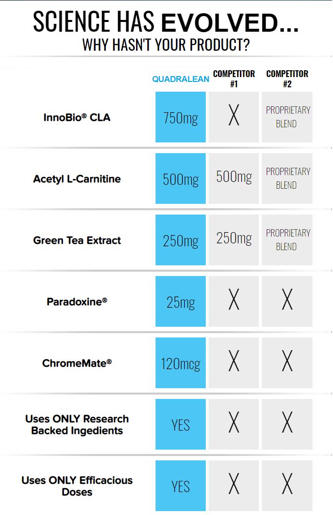 RSP Nutrition, QuadraLean, Stimulant Free, 150 Capsules - Ultimate Sup Singapore